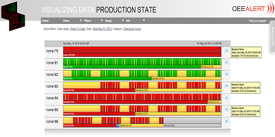 Production State