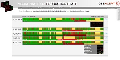 Production State